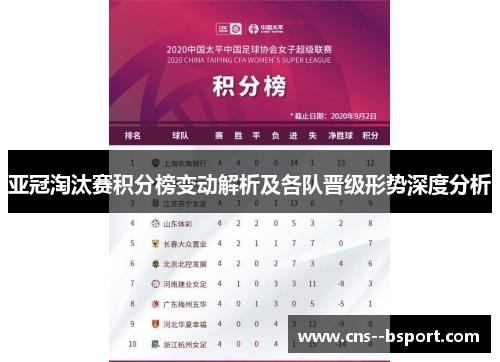 亚冠淘汰赛积分榜变动解析及各队晋级形势深度分析